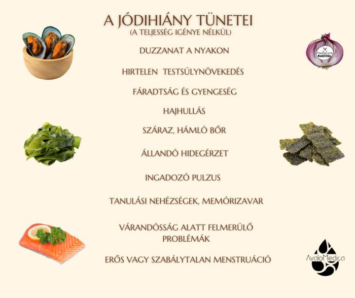 A jódhiány tünetei