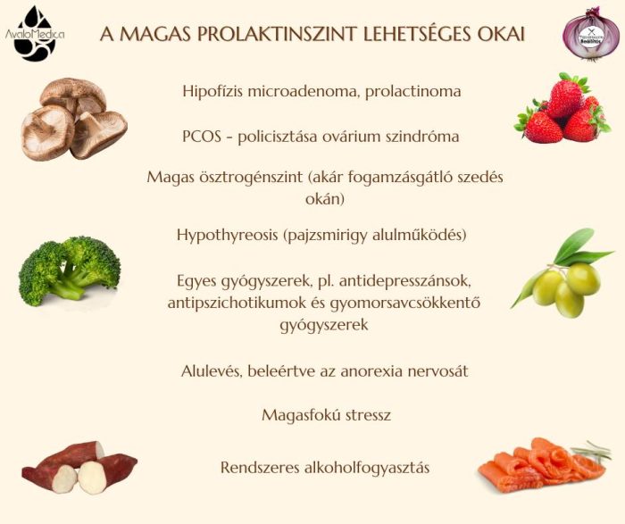 Természetes módszerek magas prolaktinszint kezelésére